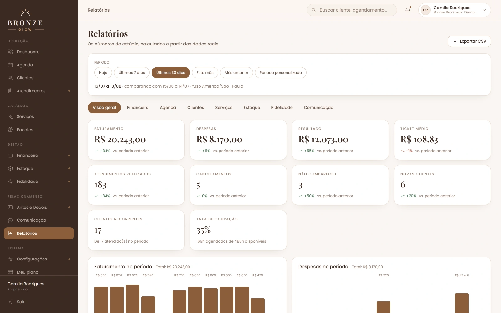 Tela de relatórios do sistema Bronze Pro, com faturamento, atendimentos, ticket médio e taxa de ocupação